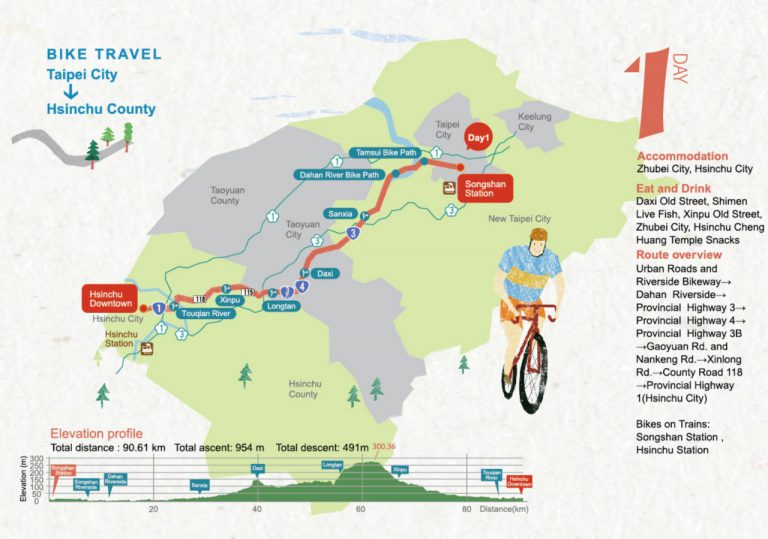 Around-the-island: Taiwan Cycling Route No. 1 Map and GPX