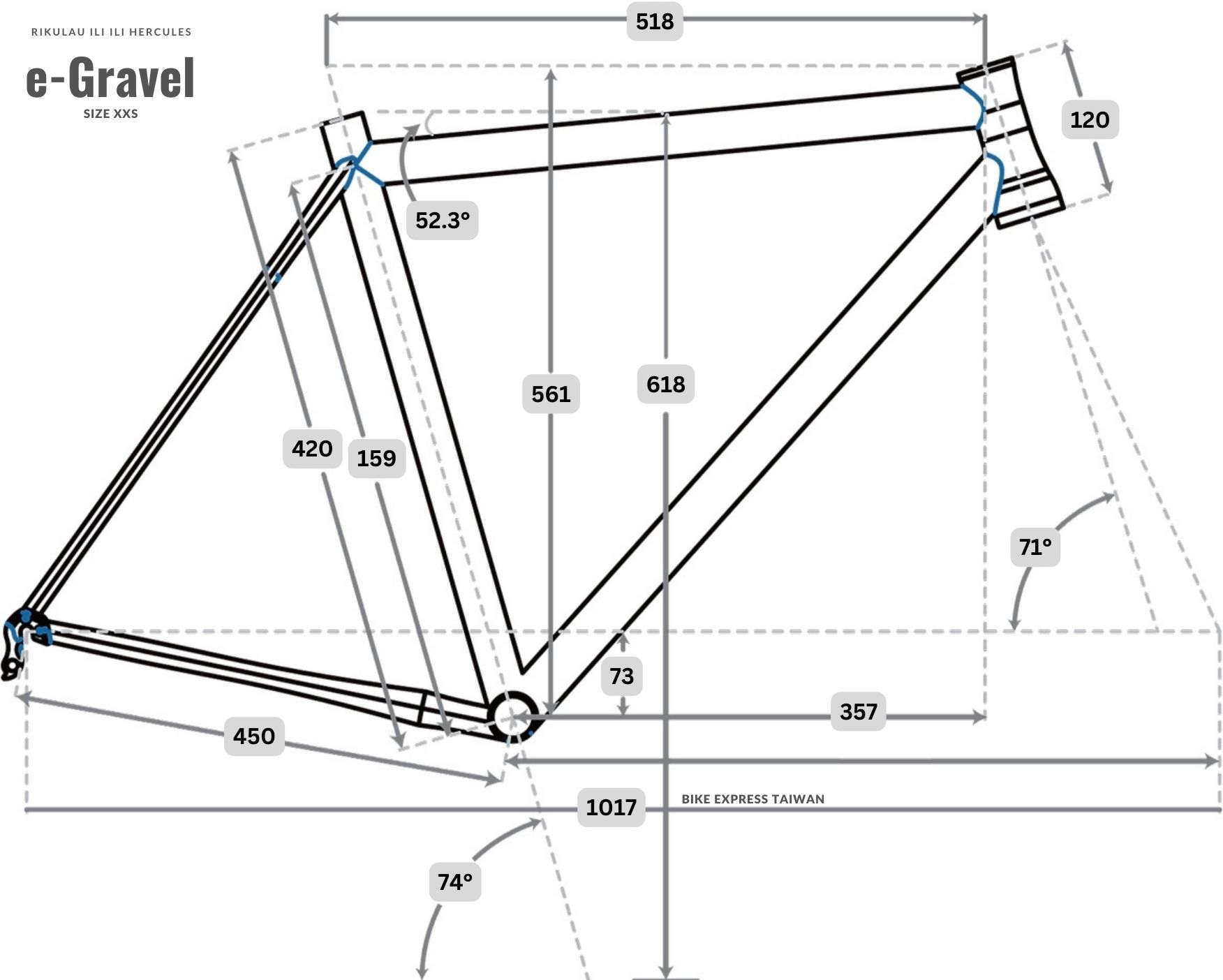 Electric Bicycle Rental in Taiwan | Bike Express Taiwan